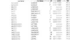 A copy of a section of the voters' roll showing duplicate names, birth dates. The full surname and exact date of birth have been blurred for data protection.