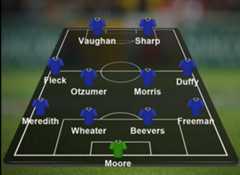 PFA League One team of the year 2017