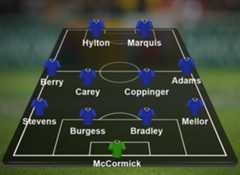 PFA League Two team of the year 2017