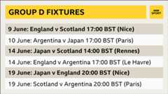 Group D fixtures