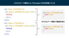 Scoped CSSの仕組み