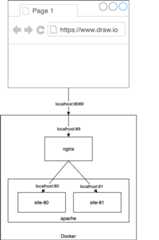 nginx_proxy