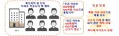 편법증여·집값 담합... 서울 아파트 위법의심 거래 20여건 정밀조사