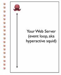 タコはイベント駆動のネットワークサーバ。タコはクエリを受け取ると、それをデータベースに投げたまま、結果を待たずに次のネズミの処理に入る。（図はSimon Willison氏の資料より引用）