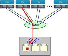 図4　VAAIを用いてセクタ単位でロック処理を行うことで、影響範囲を最小限にとどめることができる