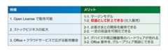 新ライセンス体系