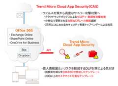 API連携方式のメリット