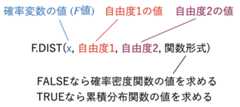 F.DIST関数の形式