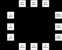 AI Gatewayがない状態
