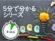 5分で分かるAI・機械学習・データサイエンス