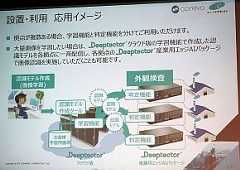 「産業用エッジAIパッケージ」の応用展開