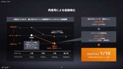 再使用によるロケット打ち上げコスト低減の効果