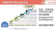 日本的考え方Society5.0•社会、市民の幸せを中心に置く•協力協調型•AugmentedIntelligence•基本倫理が重要 