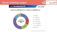 Deals Getting Larger 