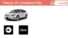 Tokyo: #1 Creative City 