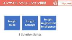 インサイト ソリューション構想InsightBuildInsightManageInsightAugmentedIntelligence3 Solution Suites 