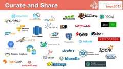 Curate and Share 