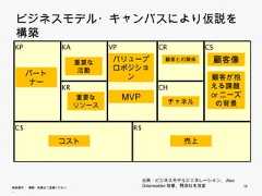 ビジネスモデル・キャンバスにより仮説を構築 ビジネスモデル キャンバスにより仮説を構築 KP                 KA          VP             CR            CS                         重要な    バリュープロ           顧客との関係        顧客像                         活動      ポジション   パ トナ   パートナー                                                               顧客が抱                    KR                         CH              える課題                         重要な         MVP                       orニーズ                                                    チャネル        の背景                         リソース C$                                   R$                    コスト                               売上                                           出典：ビジネスモデルジェネレーション、Alex無断複写 ・ 複製・転載はご遠慮ください。                                           Osterwalder他著、翔泳社を改変        16 