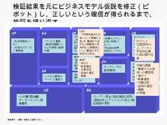 検証結果を元にビジネスモデル仮説を修正（ピボット）   し、正しいという確信が得られるまで、検証を繰り返す。   し  し と う確信が得られるま  検証を繰り返す無断複写 ・ 複製・転載はご遠慮ください。 