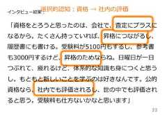 23インタビュー結果：選択的認知：資格  →  社内の評価「資格をとろうと思ったのは、会社で、査定にプラスになるから。たくさん持っていれば、昇格につながるし、履履歴書にも書ける。受験料料が5100円もするし、参考書も3000円するけど、昇格のためならね。⽇日曜⽇日が⼀一⽇日つぶれて、疲れるけど、体系的な知識識も⾝身につくと思うし。もともと新しいことを学ぶのは好きなんです。公的資格なら、社内でも評価されるし、世の中でも評価されると思う。受験料料も仕⽅方ないかなと思います」 