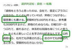 29インタビュー結果：選択的認知：資格  →  転職「資格をとろうと思ったのは、会社で、査定にプラスになるから。たくさん持っていれば、昇格につながるし、履履歴書にも書ける。受験料料が5100円もするし、参考書も3000円するけど、昇格のためならね。⽇日曜⽇日が⼀一⽇日つぶれて、疲れるけど、体系的な知識識も⾝身につくと思うし。もともと新しいことを学ぶのは好きなんです。公的資格なら、社内でも評価されるし、世の中でも評価されると思う。受験料料も仕⽅方ないかな」 