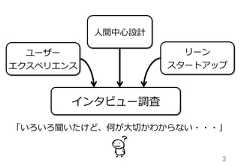 3「いろいろ聞いたけど、何が⼤大切切かわからない・・・」インタビュー調査⼈人間中⼼心設計リーンスタートアップユーザーエクスペリエンス 