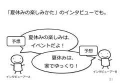 31夏休みの楽しみは、イベントだよ！予想「夏休みの楽しみかた」のインタビューでも。夏休みは、家でゆっくり！予想インタビューアーAインタビューアーB 
