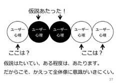37ユーザー  心理ユーザー  心理ユーザー  心理ユーザー  心理ユーザー  心理仮説あたった！ここは？ ここは？仮説はたいてい、ある程度度は、あたります。だからこそ、かえって全体像に意識識がいきにくい。 