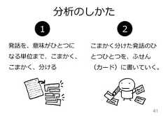 分析のしかた41発話を、意味がひとつになる単位まで、こまかく、こまかく、分けるこまかく分けた発話のひとつひとつを、ふせん（カード）に書いていく。1 2 