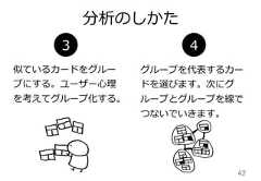 分析のしかた42似ているカードをグループにする。ユーザー⼼心理理を考えてグループ化する。グループを代表するカードを選びます。次にグループとグループを線でつないでいきます。3 4 