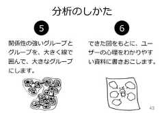 分析のしかた43関係性の強いグループとグループを、⼤大きく線で囲んで、⼤大きなグループにします。5できた図をもとに、ユーザーの⼼心理理をわかりやすい資料料に書きおこします。6 
