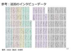 47参考：追加のインタビューデータ備考：KA法（後述）を使⽤用 