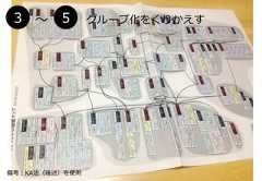 483 〜～ 5 グループ化をくりかえす備考：KA法（後述）を使⽤用 