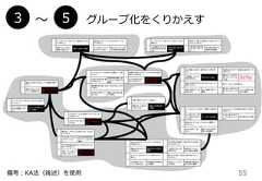 551ゴールデンウィークは家でVBAを書いて、まあよかった。とりあえず何か成し遂げた気がする。長期休暇を無駄に過ごさなかった気がする価値2昼過ぎまで寝てしまうと、せっかくの休みを無駄にした気がする。せっかく休みなのに、何もできなかった。[未充足]休日を有意義に過ごす価値3連休最終日の夜になると、何かもう少しやりたいと思う。まだ休みが終わってほしくない。連休に何かを成し遂げる価値4ゴールデンウィークなので、はじめてのお店に行ってみた。せっかくだから、はじめての体験をしてみよう。はじめての体験に出かける価値6ゴールデンウィークをいかして趣味のプログラミングをした。連休だから、存分に趣味に没頭しよう！趣味に没頭する価値12夏休みをつかって、Excelマクロのバージョンアップをした。ずっと気になっていたのがやっとできた！気になっていたことをやる時間を得る価値8ゴールデンウィークをいかして、遅れている仕事をした。この連休をつかえば、仕事の遅れを取り戻せる！仕事の遅れを取り戻す価値24夏休みに、遅れた仕事をしようと思ったが、だらだらしてしまった。仕事の遅れを取り戻さないといけなかったのに・・・。[未充足]仕事をする時間を得る価値5のどが痛かったので、連休はゆっくり家で休んだ。この機会に、ゆっくり身体を休めよう。身体を休める価値9行楽地はどこもすごい混雑だと思うので、ずっと家にいた。連休だと、人が多くて疲れるから、出たくないなあ。[未充足]混雑しない行楽地に行く価値18日差しが強すぎるので、家ではずっとカーテンを引いている。日差しを遮れば、涼しく過ごせる。涼しい部屋で過ごす価値20暑いし、出かけるのを諦めた。暑いから、出かけたら、疲れそうだから、やめた。せっかくの連休に疲れない価値7ゴールデンウィークなので、昼間から酒を飲んだ。ゴールデンウィークだもん、昼間から飲んでいいよね。ダメ人間になる価値14Facebookで、みんなの様子を見たが、家から出なかった。みんな、楽しそうだけど、自分はこれでいいんだ。疎外感を楽しむ価値19夏休みは、ずっとカーテンを引いた部屋にこもっていた。自分の世界で、過ごしたい。連休に自分の世界に閉じこもる価値22頑張って出かけてみたら、ゲリラ豪雨で散々だった。頑張って出かけたのに、ゲリラ豪雨ひどい。[未充足]外出を楽しむ価値10家族で食事に出かけて、団欒した。家族とゆっくり過ごせてよかったな。家族との時間を過ごす価値13Facebookで、みんな夏祭りに行ってるが、自分は家にいた。なんかみんな、楽しそうだなあ。[未充足]イベントでみんなと一体感を得る価値15花火大会があると夜になって知ったけど、まあいいやと思った。今更、イベント知ってもなあ、もういいや。[未充足]イベントの予定をちゃんと立てる価値23夏休みに、やりたいことがあったが、だらだらしてしまった。やろうと思ってたのに、だらだらしてしまった・・・。[未充足]長期休暇のスケジュールを立てる価値112ちゃんねるでゴールデンウィークネタのスレが面白かった。季節もののネタスレって面白いな。時候の楽しみを得る価値16好きな歌手の新曲が、夏の引きこもりの歌で、ちょっとよかった。この歌は、まさに今、共感できる！季節をテーマにした歌に共感する価値17コンビニで、夏っぽいスイーツが売っていて、買った。この時期だけのスイーツ、惹かれる。季節限定の味覚を楽しむ価値21駅にむかう道に、浴衣の女性が歩いてて、ドキドキした。浴衣姿って、ドキドキするなあ。季節感ある異性の衣装にときめく価値グループ化をくりかえす3 〜～ 5備考：KA法（後述）を使⽤用 