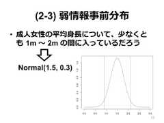 (2-3) 弱情報事前分布•  成⼈人⼥女女性の平均⾝身⻑⾧長について、少なくとも  1m 〜～ 2m の間に⼊入っているだろうNormal(1.5, 0.3)23 