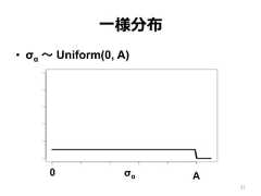⼀一様分布•  σα 〜～ Uniform(0, A)σα0 A31 