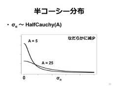 半コーシー分布•  σα 〜～ HalfCauchy(A)A = 5A = 25σα0なだらかに減少33 