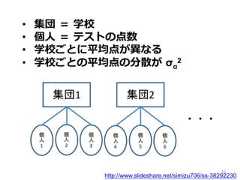 http://www.slideshare.net/simizu706/ss-38292230・・・•  集団  ＝  学校•  個⼈人  ＝  テストの点数•  学校ごとに平均点が異異なる•  学校ごとの平均点の分散が  σα236 
