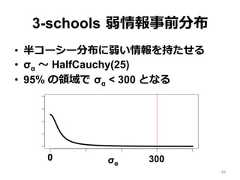 3-schools  弱情報事前分布•  半コーシー分布に弱い情報を持たせる•  σα 〜～ HalfCauchy(25)•  95% の領領域で  σα < 300 となるσα0 30046 