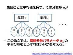 •  この論論⽂文では、階層分散パラメータ  σα の事前分布をどうすればいいかを考える。http://www.slideshare.net/simizu706/ss-38292230・・・集団ごとに平均値を持つ。その分散が  σα29 
