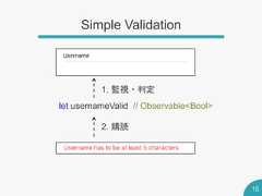 Simple Validation151. 監視・判定let usernameValid // Observable<Bool>2. 購読 