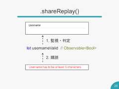 .shareReplay()251. 監視・判定let usernameValid // Observable<Bool>2. 購読 