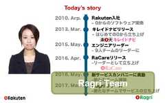 Today’s story2010. Arp.2016. May.Rakuten入社- 0からのソフトウェア開発2013. Mar. キレイドナビリリース- はじめての0から立ち上げ2015. May. エンジニアリーダー- 9人チームのリーダーに2016. Apr. RaCareリリース-リーダーとして立ち上げ新サービスカンパニーに異動-新たなチーム構築2017. Mar. Ragri リリース-新たなチームでサービスの立ち上げRagri Team 