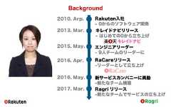 Background2010. Arp.2016. May.Rakuten入社- 0からのソフトウェア開発2013. Mar. キレイドナビリリース- はじめての0から立ち上げ2015. May. エンジニアリーダー- 9人チームのリーダーに2016. Apr. RaCareリリース-リーダーとして立ち上げ新サービスカンパニーに異動-新たなチーム構築2017. Mar. Ragri リリース-新たなチームでサービスの立ち上げ 