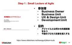 Step 1 : Small Lecture of Agile44https://www.slideshare.net/kawaguti/jikkan-kudo• 参加者• Business Owner• Business Unit• UX & Design Unit• Development Unit• 目的• アジャイルとは何かの共通認識をもつ• 今後のプロセス改善を導入する 