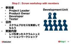 49Development UnitMEStep 2 : Scrum workshop with members• 参加者• Project Leader• Product Owner• Developer• Tester• 目的• スクラムプロセスを実感してもらう• 実施内容• レゴを使ったスクラムシュミレーションワークショップ 