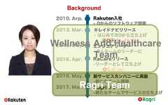 Background2010. Arp.2016. May.Rakuten入社- 0からのソフトウェア開発2013. Mar. キレイドナビリリース- はじめての0から立ち上げ2015. May. エンジニアリーダー- 9人チームのリーダーに2016. Apr. RaCareリリース-リーダーとして立ち上げ新サービスカンパニーに異動-新たなチーム構築2017. Mar. Ragri リリース-新たなチームでサービスの立ち上げWellness And HealthcareTeamRagri Team 