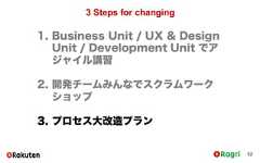 3 Steps for changing521. Business Unit / UX & Design Unit /Development Unit でアジャイル講習2. 開発チームみんなでスクラムワークショップ3. プロセス大改造プラン 