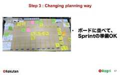 Step 3 : Changing planning way57• ボードに並べて、Sprintの準備OK 