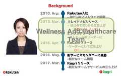 Background2010. Arp.2016. May.Rakuten入社- 0からのソフトウェア開発2013. Mar. キレイドナビリリース- はじめての0から立ち上げ2015. May. エンジニアリーダー- 9人チームのリーダーに2016. Apr. RaCareリリース-リーダーとして立ち上げ新サービスカンパニーに異動-新たなチーム構築2017. Mar. Ragri リリース-新たなチームでサービスの立ち上げWellness And HealthcareTeam 